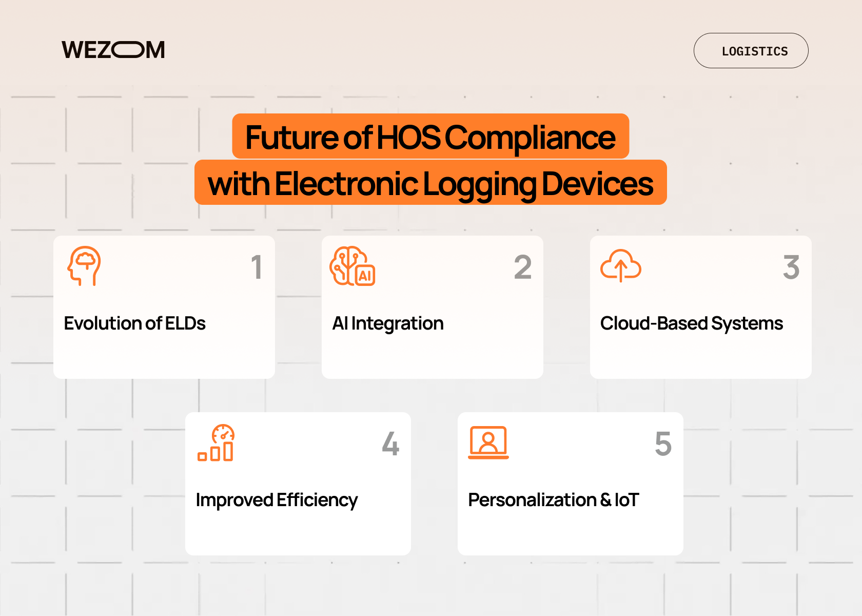 Future of HOS compliance with electronic logging devices, featuring the evolution of ELDs, AI integration, cloud-based systems, and improved efficiency.